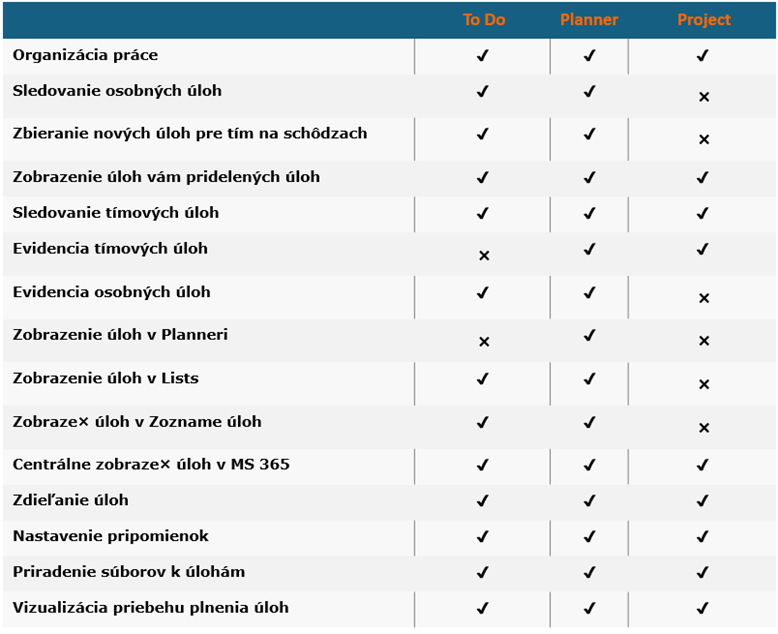 porovnanie todo planner project